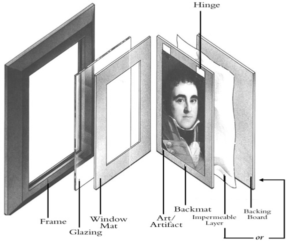 Illustration of conservation framing components