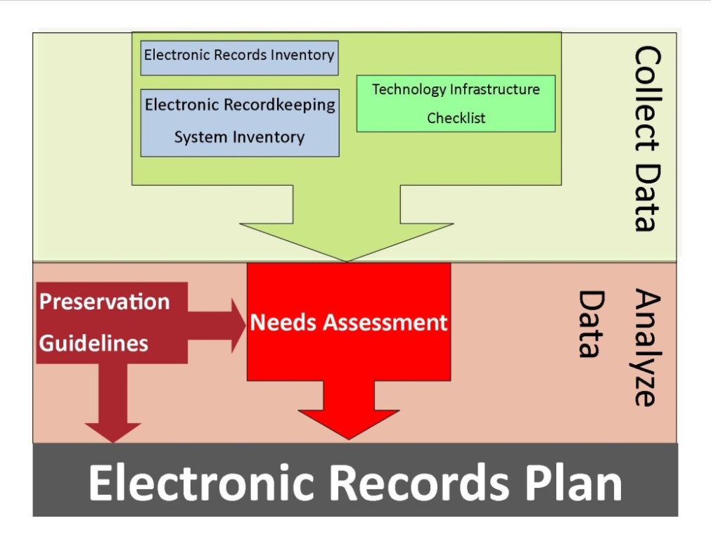 electronic records plan visualization